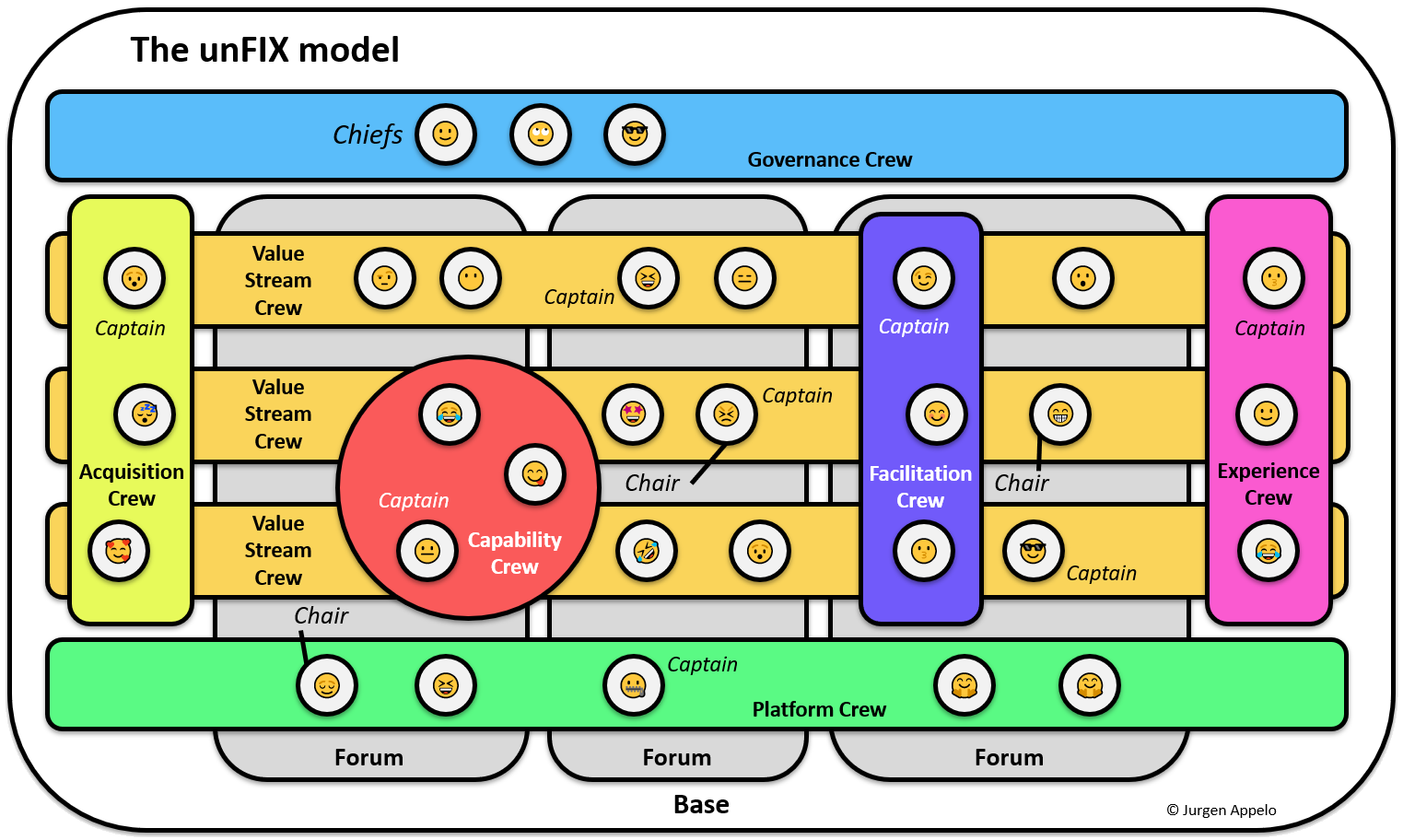 Keynote – The unFIX Model for Versatile Organization Design – Journée ...